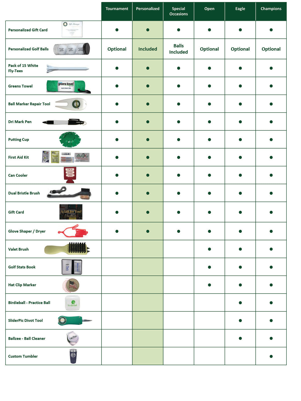 Personalized Golf Gift Basket